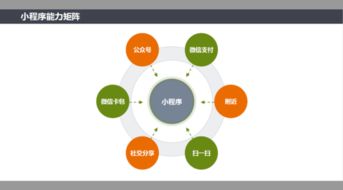 南寧商家啟示 微信小程序如何與新零售模式深度融合